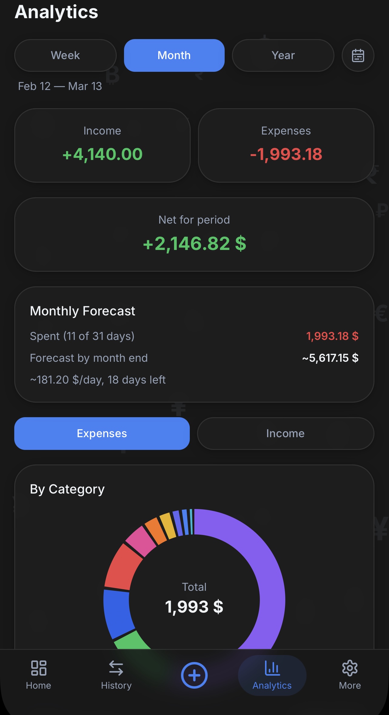 Analytics