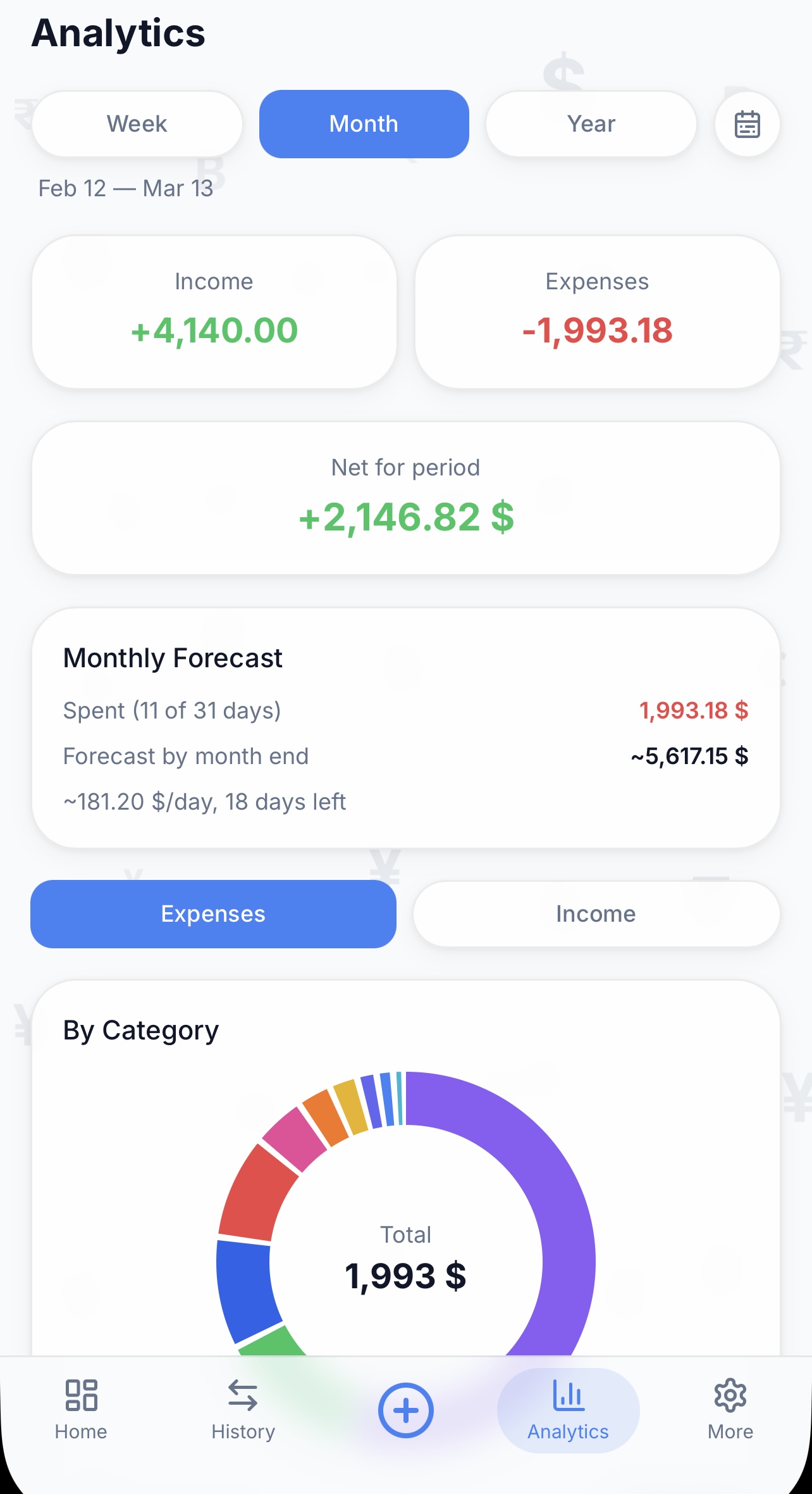 Analytics